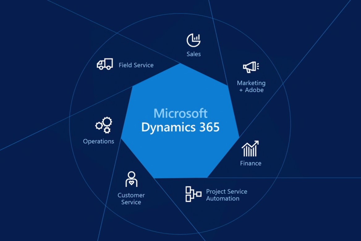 Microsoft Dynamics 365: overzicht business apps