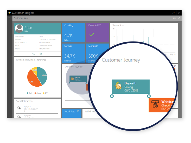 Net IT CRM blog: screenshot Customer Insights - 360 zicht customer journey